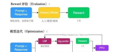 想训练ChatGPT？先来看看强化学习（RL）+语言模型（LM）吧（附源码）